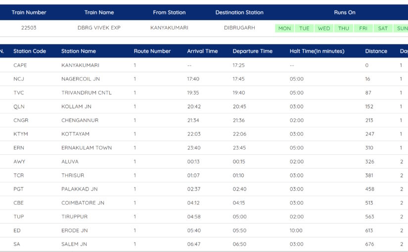 インド最長の汽車旅